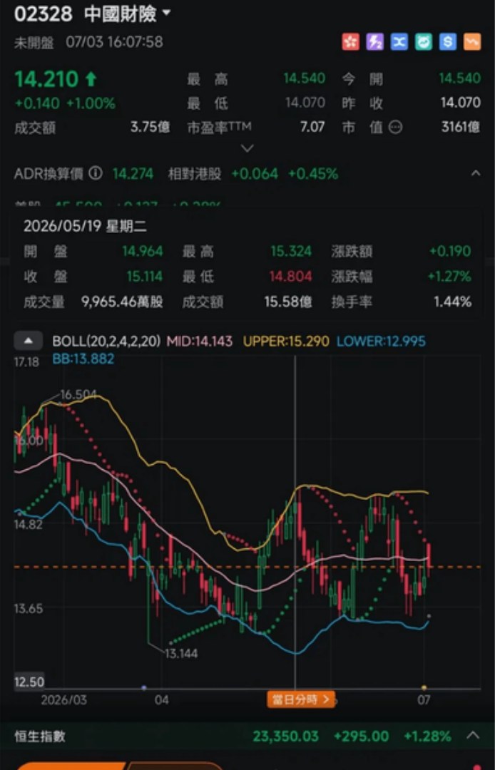 2328.HK PICC P&C price chart